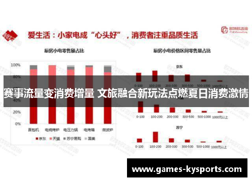赛事流量变消费增量 文旅融合新玩法点燃夏日消费激情